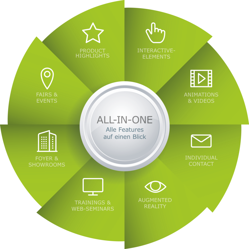 ALL IN ONE-commacross