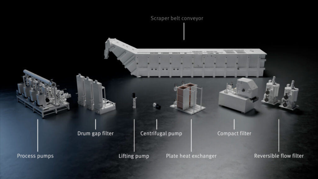 3D Animation verschiedener Bauteile der Zentralanlage von Knoll mit Beschriftung