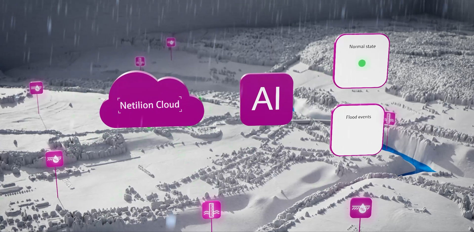 3D Animation der Netilion Cloud für den Hochwasserschutz