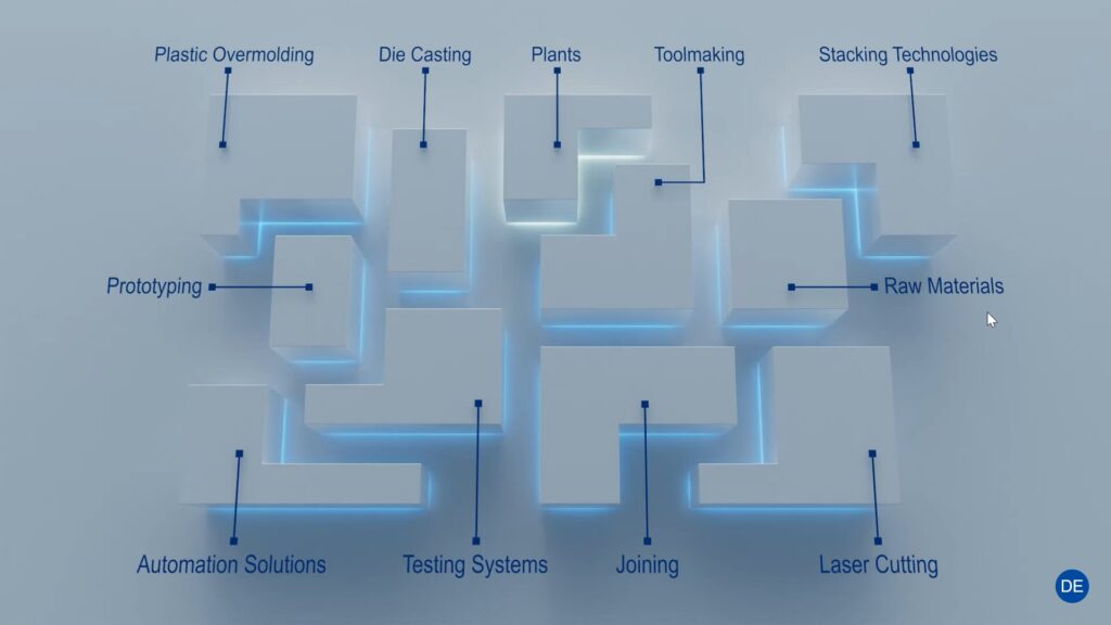 Startseite der Interaktiven 3D-Anwendung von Feintool mit den verschiedenen Werken