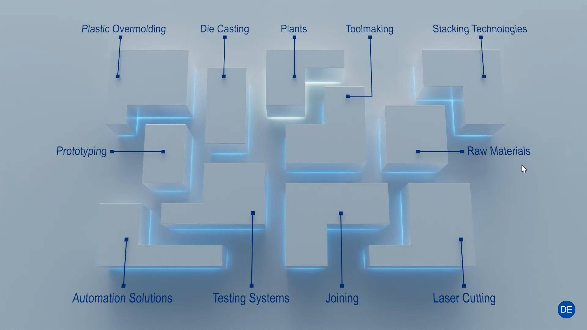 Startseite der Interaktiven 3D-Anwendung von Feintool mit den verschiedenen Werken