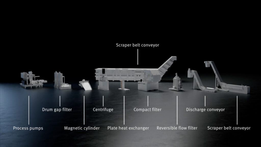 3D Animation verschiedener Bauteile der Zentralanlage von Knoll mit Beschriftung